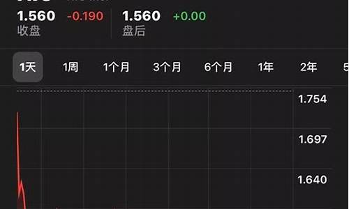 蔚来汽车股价下跌_蔚来汽车股价走势分析