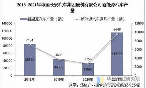 长安汽车3月销量快报_长安汽车销量3月消量