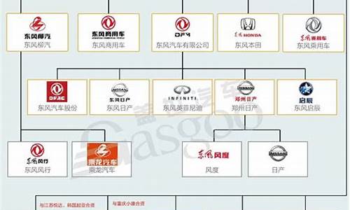 中国汽车厂商销量排行榜_中国汽车厂商