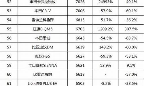 上海市汽车品牌销售排名_上海汽车销售排行