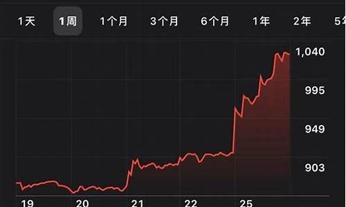 特斯拉股票最新股价,特斯拉股票股价实时行情