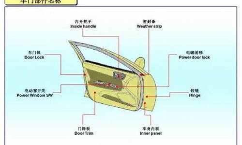 汽车驾驶室各个部位名称,汽车驾驶室结构图名称
