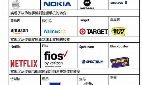 特斯拉供应商_特斯拉供应商手册