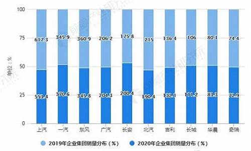 2008年汽车销量排行榜前十名_08年汽车企业销售排行