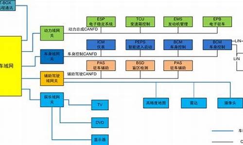 汽车ITS系统_汽车its系统