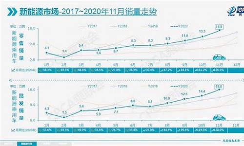 长安汽车各车型销量数据_长安汽车销量快讯