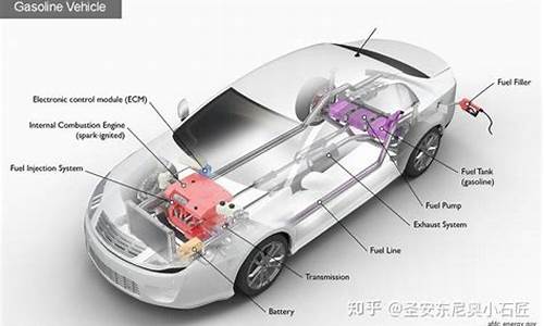 纯电动汽车动力系统故障分析,纯电动汽车动力系统