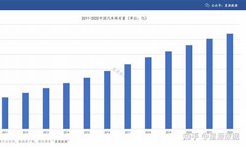 厦门汽车保有量2023年_厦门汽车保有量2021