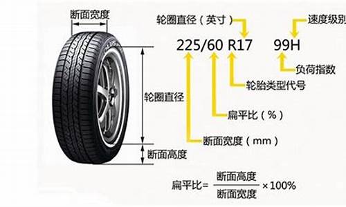 汽车轮胎规格型号说明_汽车轮胎规格指的是什么