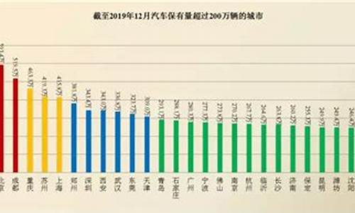 上海汽车保有量2024,上海汽车保有量2024是多少