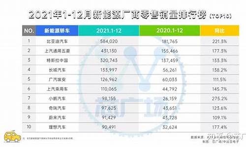 新能源汽车销量排行榜2024年3月第四周,新能源汽车销量排行榜2021年6月