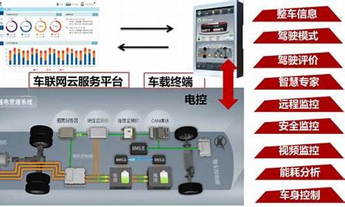 新能源汽车电控系统_新能源汽车电控系统的三大品牌