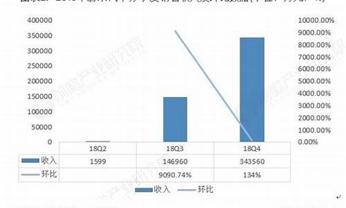 蔚来持股人,蔚来汽车股东持股比例是多少