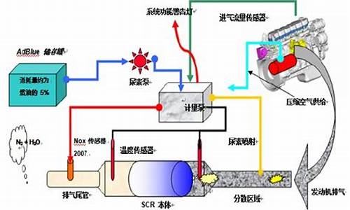 汽车尾气处理有利于实现碳中和_汽车尾气产生的污染主要有碳氢化合物