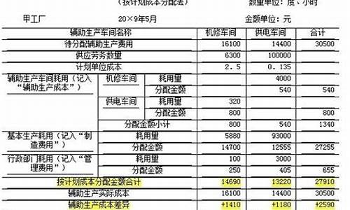 车辆保养费会计分录怎么做_汽车保养费用会计分录