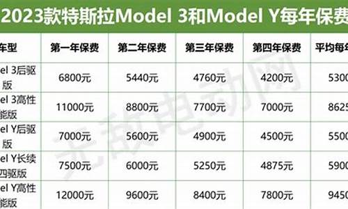 特斯拉新车保险多少钱_特斯拉新车车险多少钱