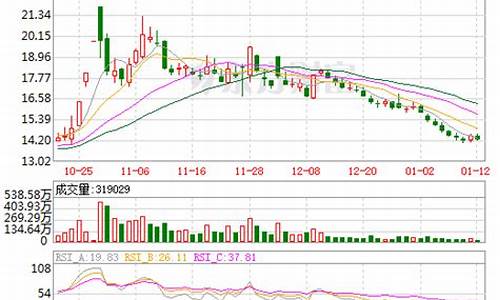 江淮汽车股价_江淮汽车股价最新消息走势图