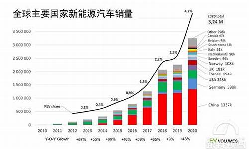 国外畅销车型,2020国外汽车销量排行榜