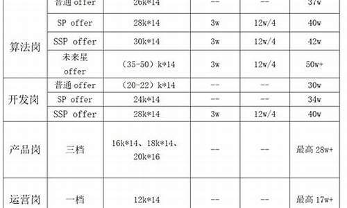 小米汽车普工工资待遇怎么样,小米汽车普工工资待遇