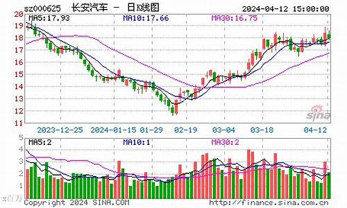 长安汽车股吧分析讨论社区_长安汽车b股股吧