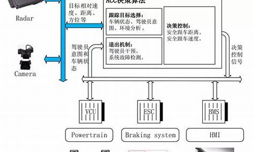 汽车定速巡航系统概念界定,汽车定速巡航系统概念界定