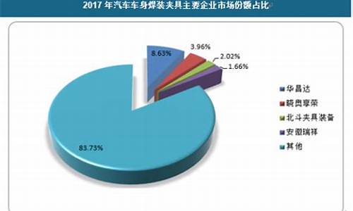 汽车连杆市场需求,连杆生产汽车零部件公司