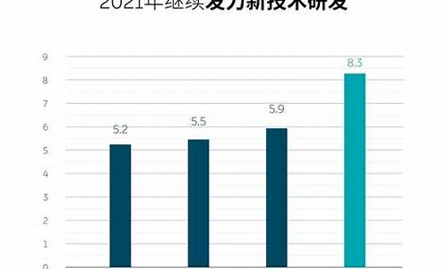 蔚来汽车财务状况,蔚来汽车财务状况分析论文