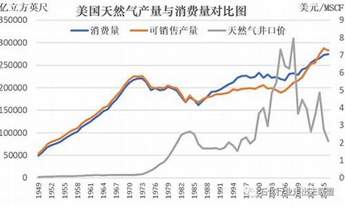 汽车天然气价格最新价格2023,汽车天然气价格最新价格2022