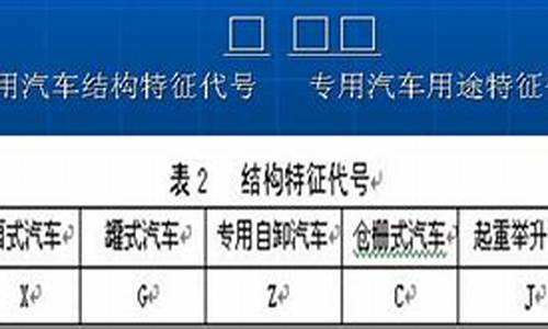 专用汽车分类代号位于产品型号的,专用汽车分类代号