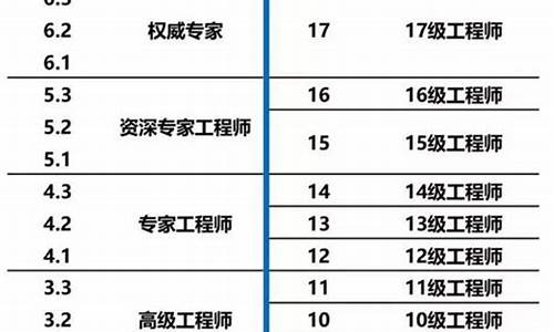 阿维塔员工级别划分最新,阿维塔员工级别划分