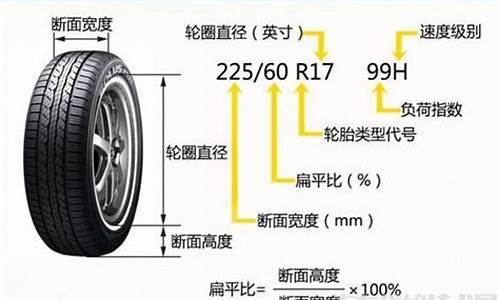 汽车轮胎规格怎么看轮胎型号含义_汽车轮胎型号怎么看,汽车轮胎型号介绍