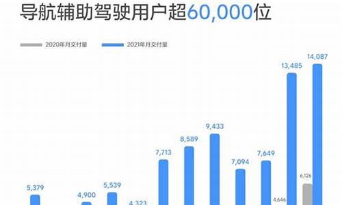 理想汽车销量排行榜最新数据_理想汽车销量排行榜最新