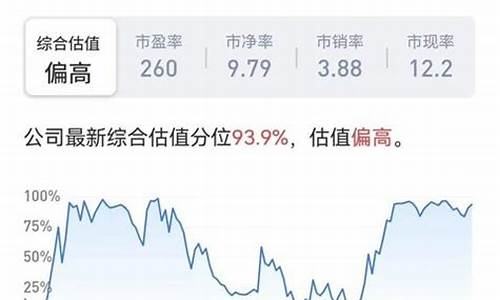 比亚迪股票现在能买吗多少钱_比亚迪股票现在能买吗