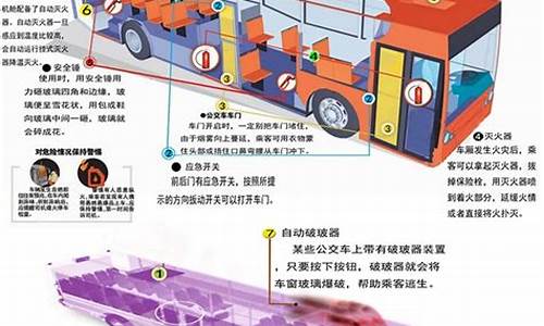 车内逃生安全教案_汽车逃生安全教案