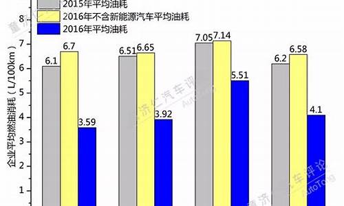 影响汽车油耗_影响汽车油耗的三大因素