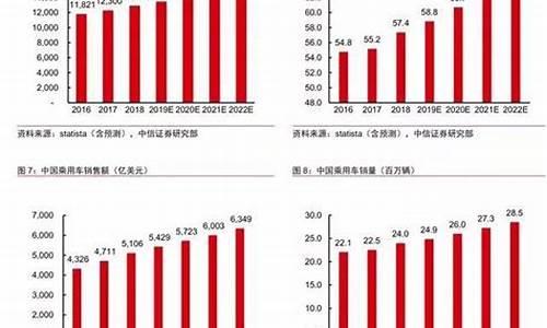 华为汽车销量2023_华为汽车销量排名