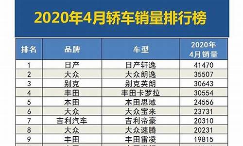 十堰汽车销量排行,十堰市生产什么汽车