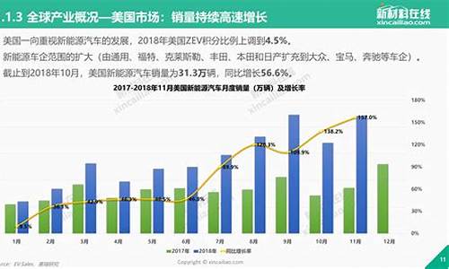 新能源汽车行业研究_新能源汽车行业研究投入