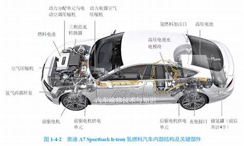 新能源汽车工作原理,新能源汽车工作原理图解