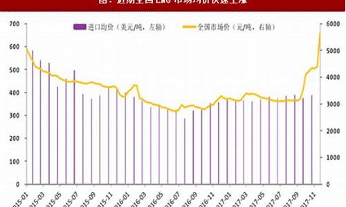 汽车天然气价格查询_汽车天然气价格最新价格2024年