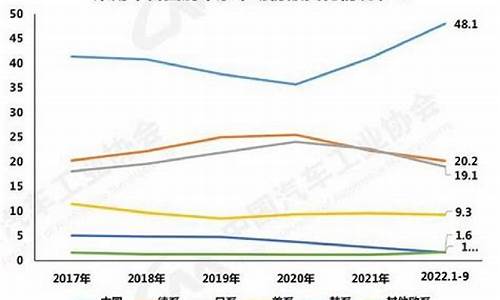 自主品牌汽车占比多少,中国自主品牌汽车占比