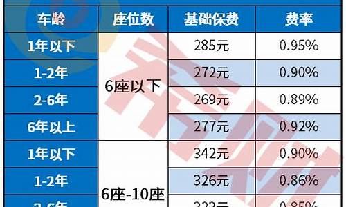 买汽车保险计算,买汽车保险计算公式