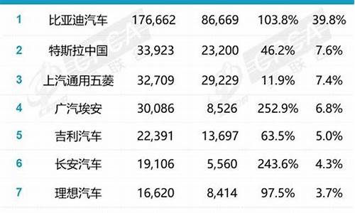 2021特斯拉三月份销量_特斯拉3月销量再破20万辆