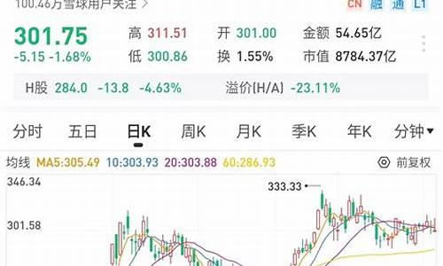 比亚迪股票分析报告2022,比亚迪股票分析