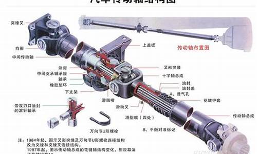 传动轴技术标准,汽车传动轴国家标准文件