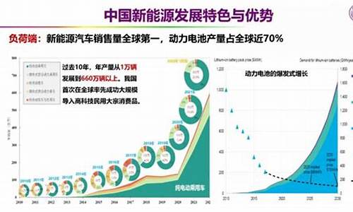 新能源汽车瓶颈和存在的问题,新能源汽车的瓶颈