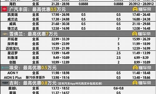 四川汽车降价最新报价消息_四川汽车降价最新报价