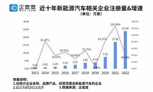 新能源汽车销量湖北排名_新能源汽车销量湖北