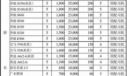 抚顺租车价格明细表_抚顺汽车租赁价格表