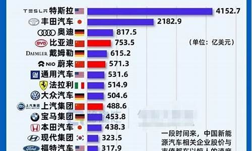 汽车厂商合并,汽车行业合并